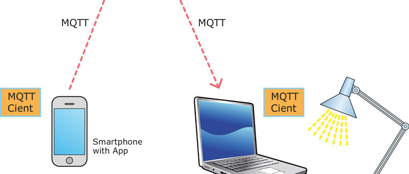 My Journey into the Cloud (7); the controller in your shirt pocket