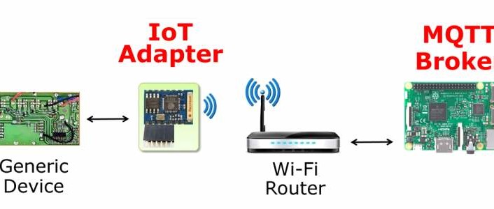 Build an MQTT-based IoT network