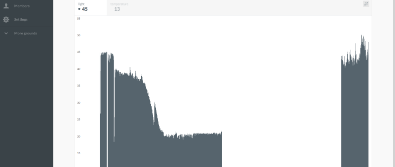 My Journey into the Cloud (23): Sensor values sent to Cloud using an ESP32 Pico kit