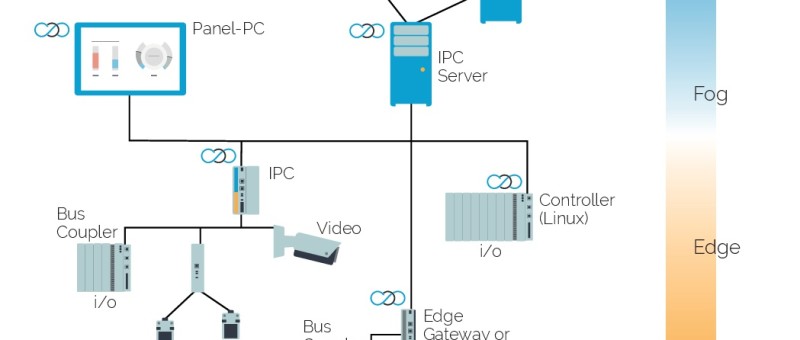 Free article download: Automation Meets IT with CDP Studio