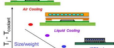 ICECool from IBM cools chip structure