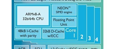 New ARM Cortex-A72