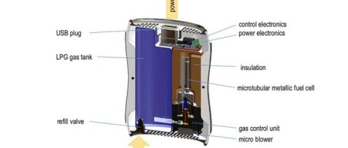 The Kraftwerk Fuel Cell