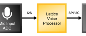 Lattice FPGA Voice Processors