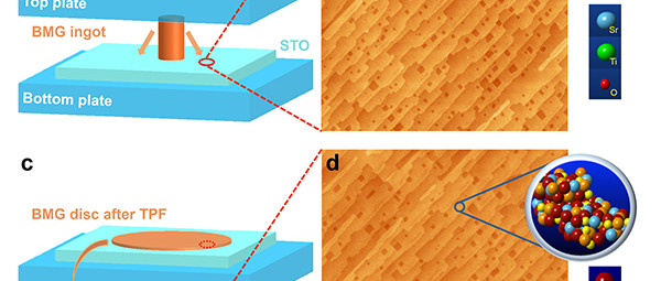 Replicate surface structures at atomic scale