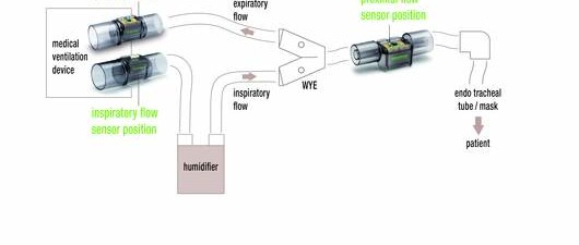 Sensor Platform for Flow Measurement in Respiratory Devices