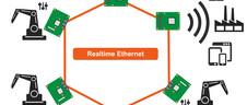 congatec presents embedded platform for Gigabit Ethernet real-time communication