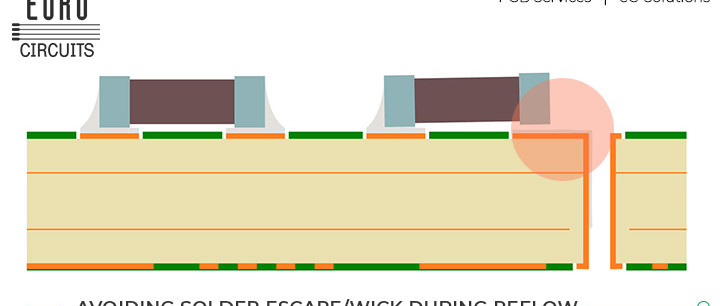 Tips & Tricks: Avoiding Solder Escape/Wick during Reflow	