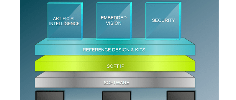 Lattice Announces New Low Power FPGA Platform