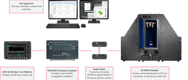 New Test Solution Optimizes Performance of 5G Devices Using MIMO