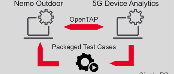 Keysight Introduces New Performance Test Solution for Benchmarking 5G Devices and Base Stations