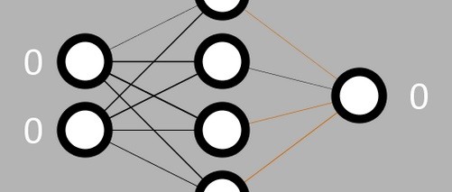 Understanding the Neurons in Neural Networks (Part 2): Logical Neurons