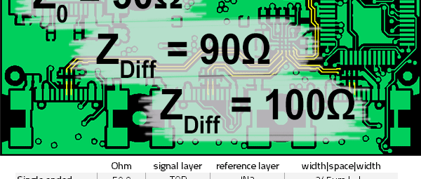 Circuit Boards: Layout suggestions for impedance