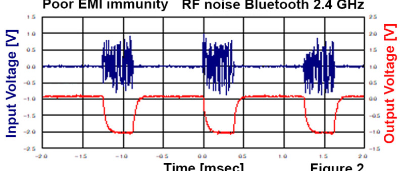 EMI Immunity Operational Amplifiers