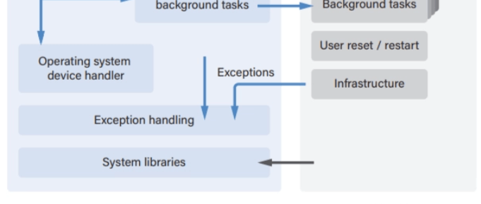 The Metronom Real-Time Operating System: An RTOS for AVR Processors