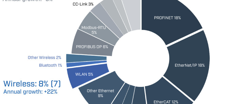 Survey Shows Growing Need for Multi-Network Access