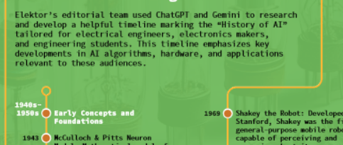 Artificial Intelligence Timeline
