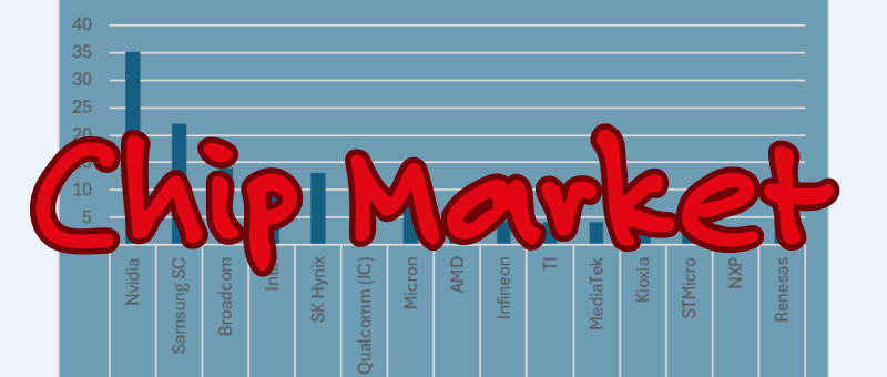Global Chip Market: 2024 Surge Followed by 2025 Slowdown