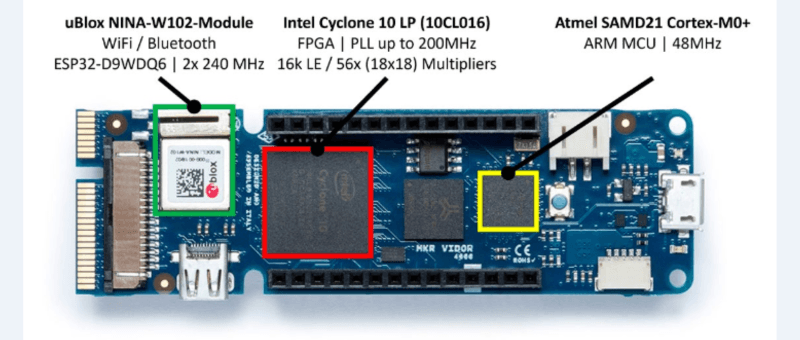 An FPGA-Based Audio Player with Equalizer: Mixing Digital Audio with an Arduino MKR Vidor 4000