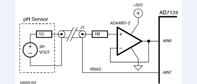 AD7124 — A Precision ADC in Practice