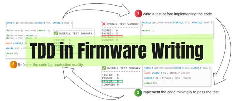 Test-Driven Development (TDD) in Firmware Writing