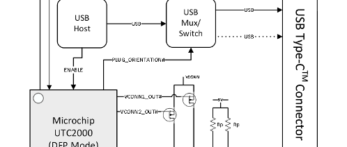 New ports for old