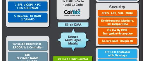 Atmel's latest processor uses less juice