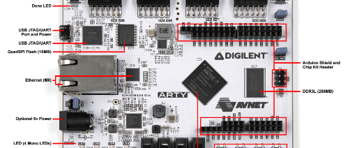 The ARTY FPGA Dev kit 