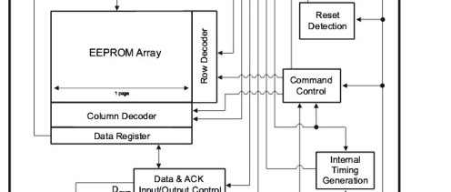 Atmel’s single-wire EEPROM