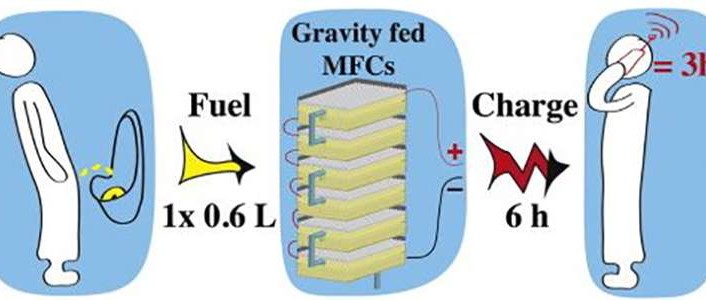 Charge your phone: have a pee in the microbial fuel cell!