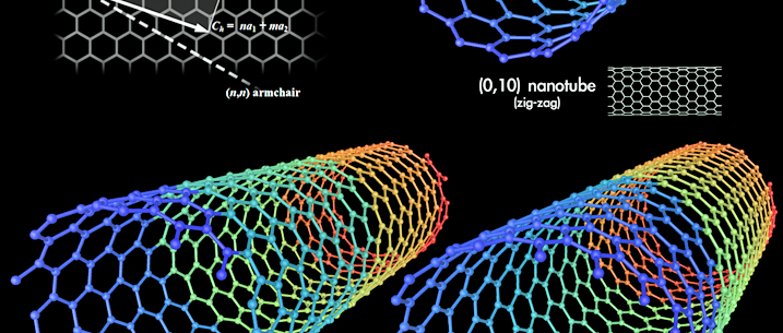 Long-fibre carbon nanotubes shown to be carcinogenic