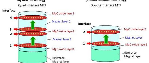 New MJT Structure Makes STT-MRAMs Robust 