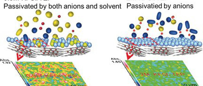 A Non-Flammable Potassium-ion Battery