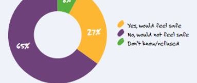 Infographics: Embedded and AI