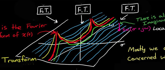 Where is God in All of This?