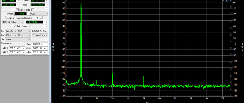 Vergleich Audio Analyzer bezüglich Verzerrungen