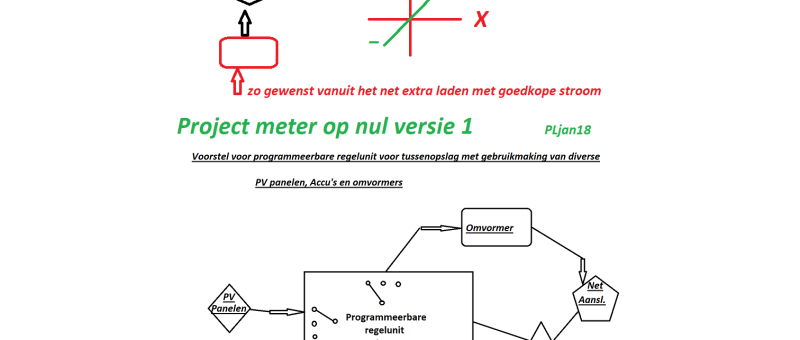 Tussenopslag met bestaande PV panelen, omvormers en accu's