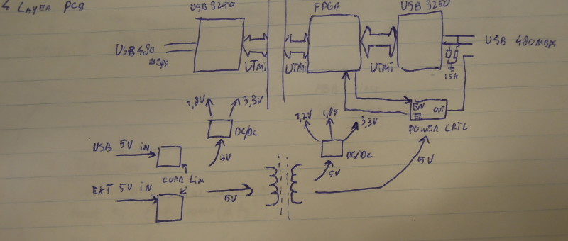 High Speed USB 2.0 isolator