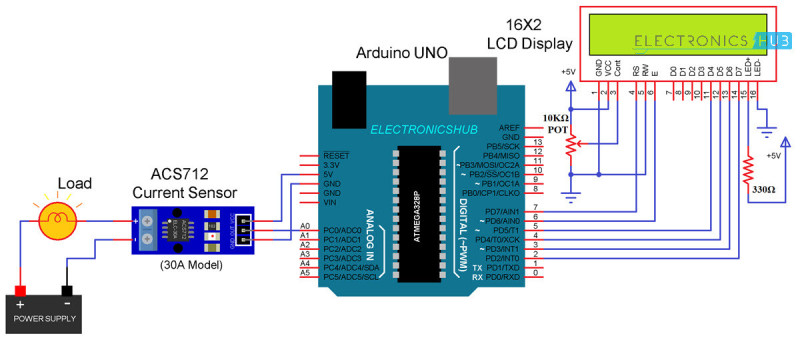 Interfacing of ACS712 with Arduino