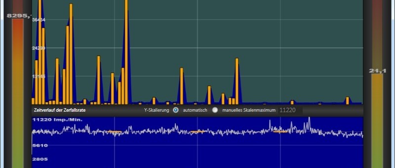 Vielkanalanalysator 