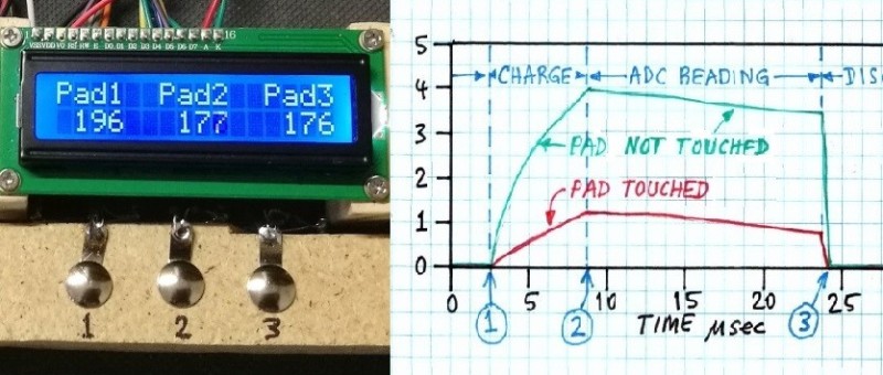 Touch-sense technique for any MCU