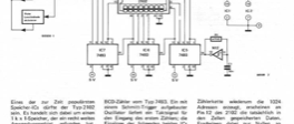 RAM Tester (2102)