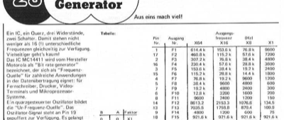 Frequenzgenerator (MC14411)
