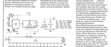 Grafischer Oszillator (ADC, Kurvenform, Oszilloskop, Takt)