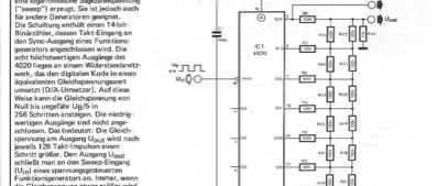 Digitaler logarithmischer Sägezahn (D/A Umsetzer, 4020)