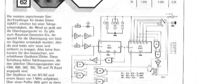 Baudrate-Generator (4024)