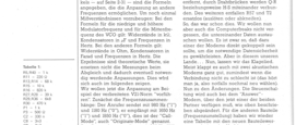 Akustischer V21-Modem