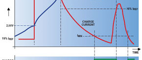 Low-cost LiPo-Lader