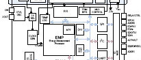 Maxim 78M6610+PSU & Analog Devices ADE7953