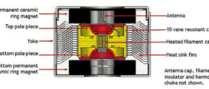 Das Magnetron